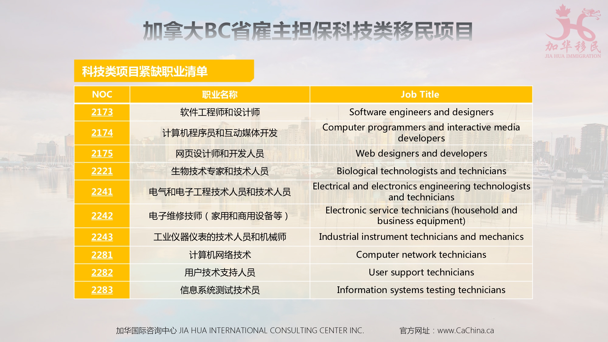 加华BC省雇主担保移民项目_page-0015.jpg